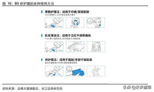 化妝品行業(yè)專題報告 探尋品牌集團的產(chǎn)品迭代路徑與網(wǎng)絡化壯闊圖景